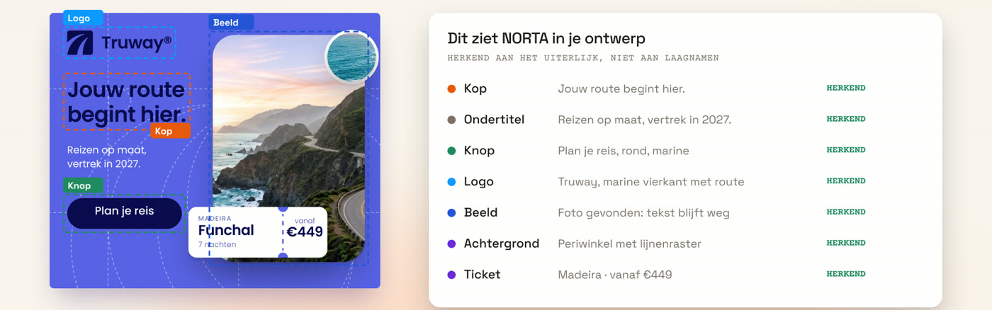 Een ontwerp met gekleurde kaders om kop, ondertitel, knop, logo en beeld, en ernaast de lijst van wat NORTA herkend heeft.